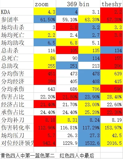  法甲半程最佳阵容公布引争议  